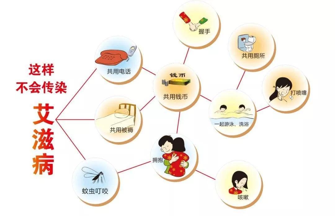 艾知道,艾知道功效怎么样