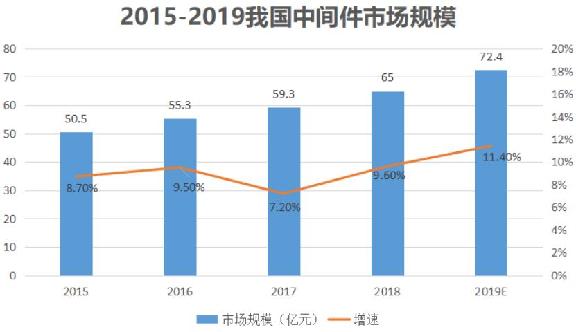 牵手华为，产品打破国外品牌垄断，宝兰德为何这么强？