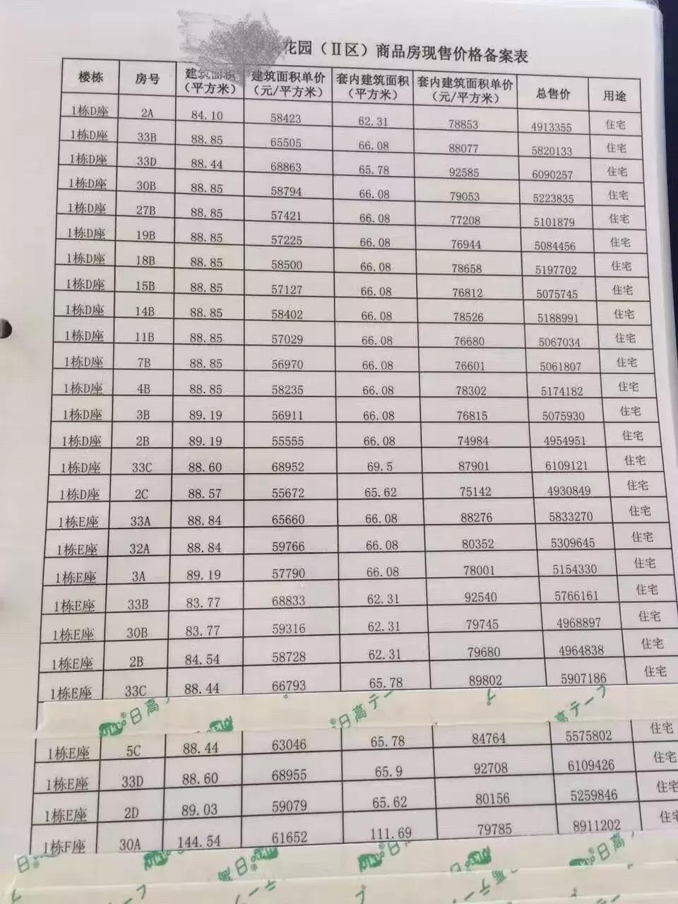 2016年的深圳房价,深圳恒大降价的新房