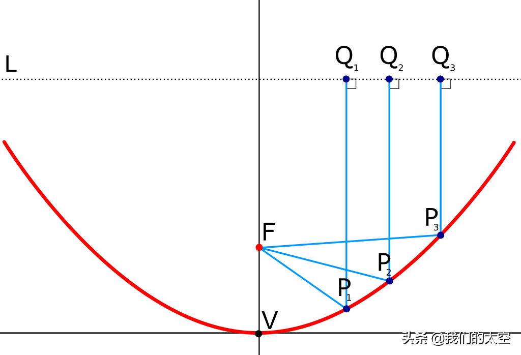 卫星地球站天线种类,卫星地面站天线的防护技术
