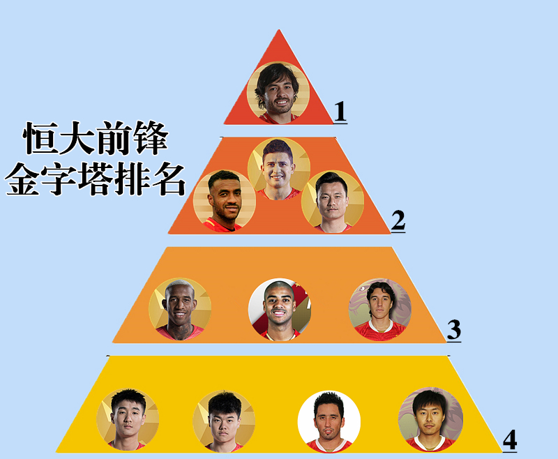 恒大韦世豪进球集锦,恒大韦世豪亚冠