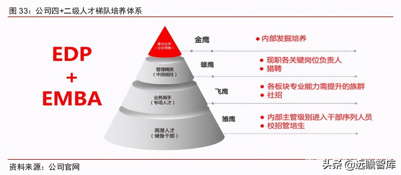 食品饮料行业市场分析,食品饮料行业供应链分析