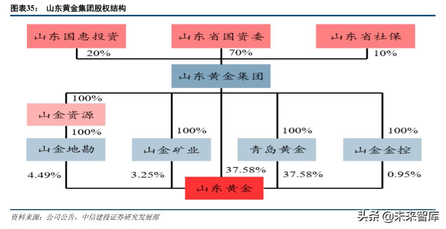 山东黄金产业龙头股,山东黄金板块走势最新分析