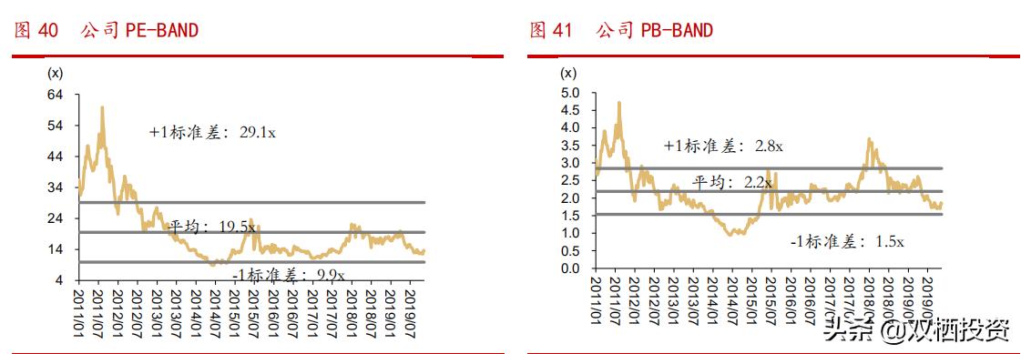（深度分析）东风不与巨石便，玻纤低价锁估值
