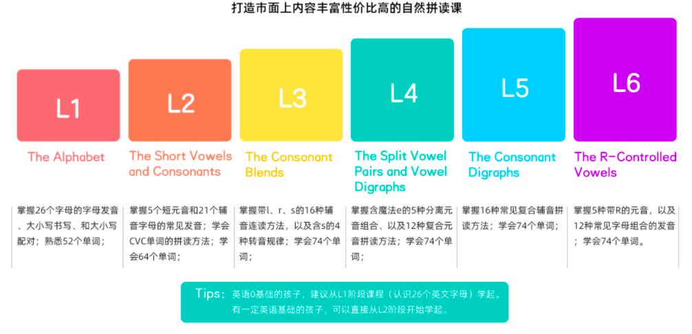 叮咚课堂学英语费用,少儿英语叮咚课堂
