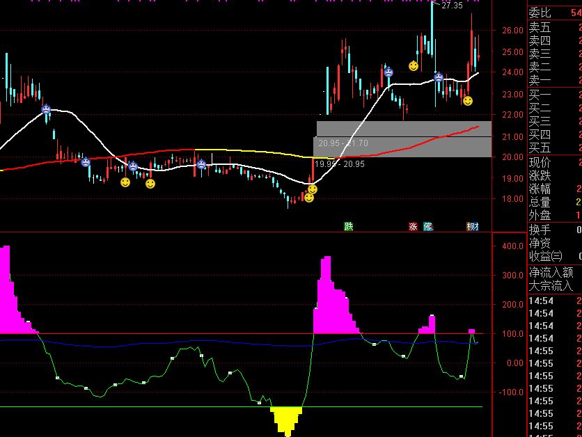 炒股入门趋势选股技巧,中国股市短线选股战法图解