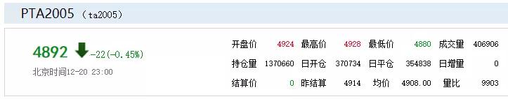 染厂订单最新消息,染厂停工对节后坯布价格有何影响