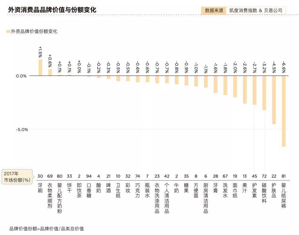 商标大国和国货哪个好,中国商标品牌国际化发展的特点