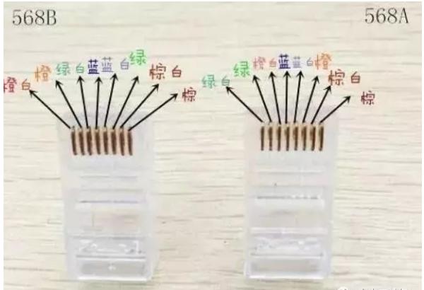 水晶头网线颜色排序口诀,8芯监控网线水晶头接法