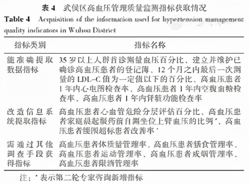 借鉴英美标准的两病健康管理质量指标的应用可行性研究