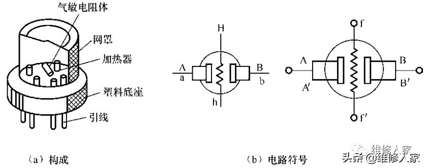 传感器的分类原理与检测方法,电控发动机传感器原理与检测视频