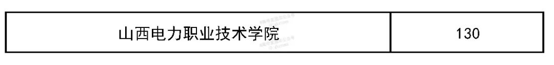 各院校2019最低录取分数线,2019全国院校最低投档分数线