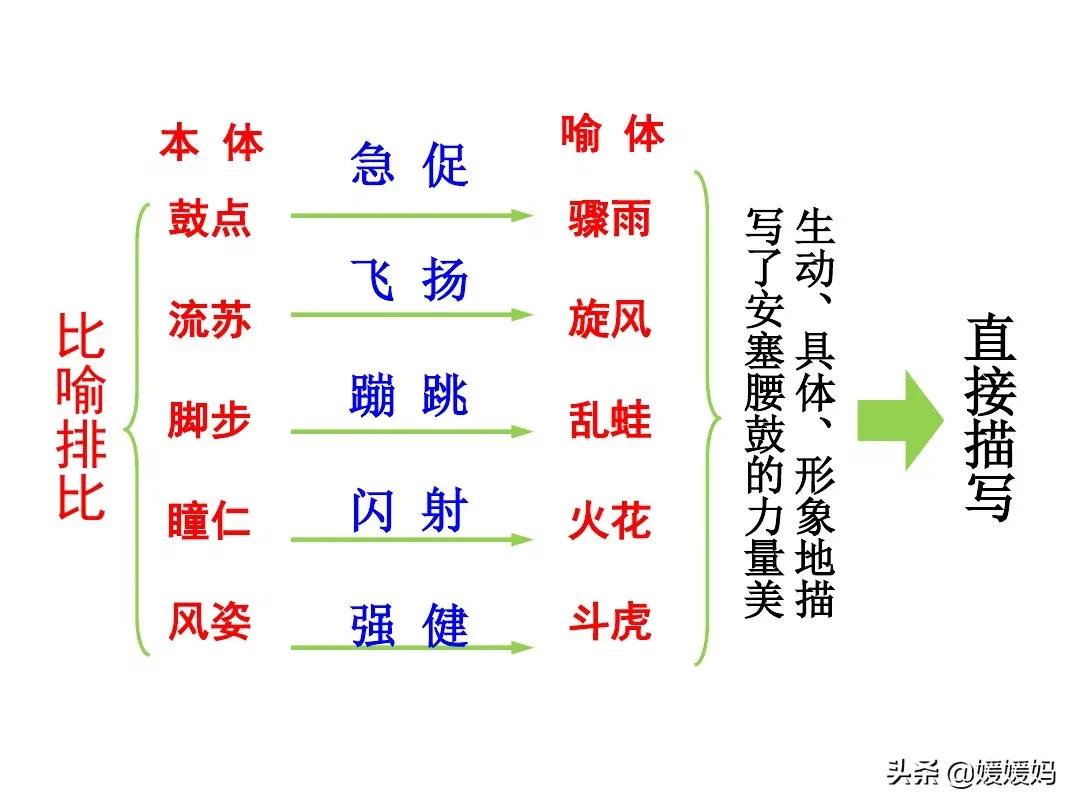 安塞腰鼓部编版,八下语文安塞腰鼓知识点