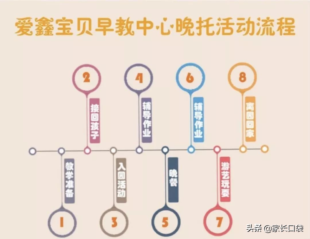 双职工不愁！接娃管饭更有丰富课程上，沪上8家超赞晚托机构