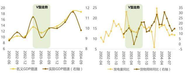 报复性消费并没有到来,你长大后有哪些报复性消费