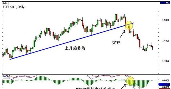 期货中的真假突破的研判标准,期货如何判断突破时的大资金意向