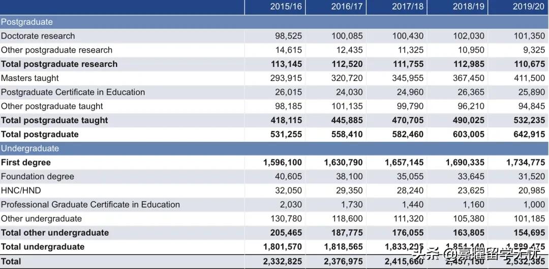 英国留学读研的利弊,去英国留学必须读研吗