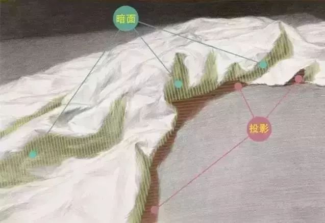 画面糊了一直改不过来是什么原因,画面老是画斜