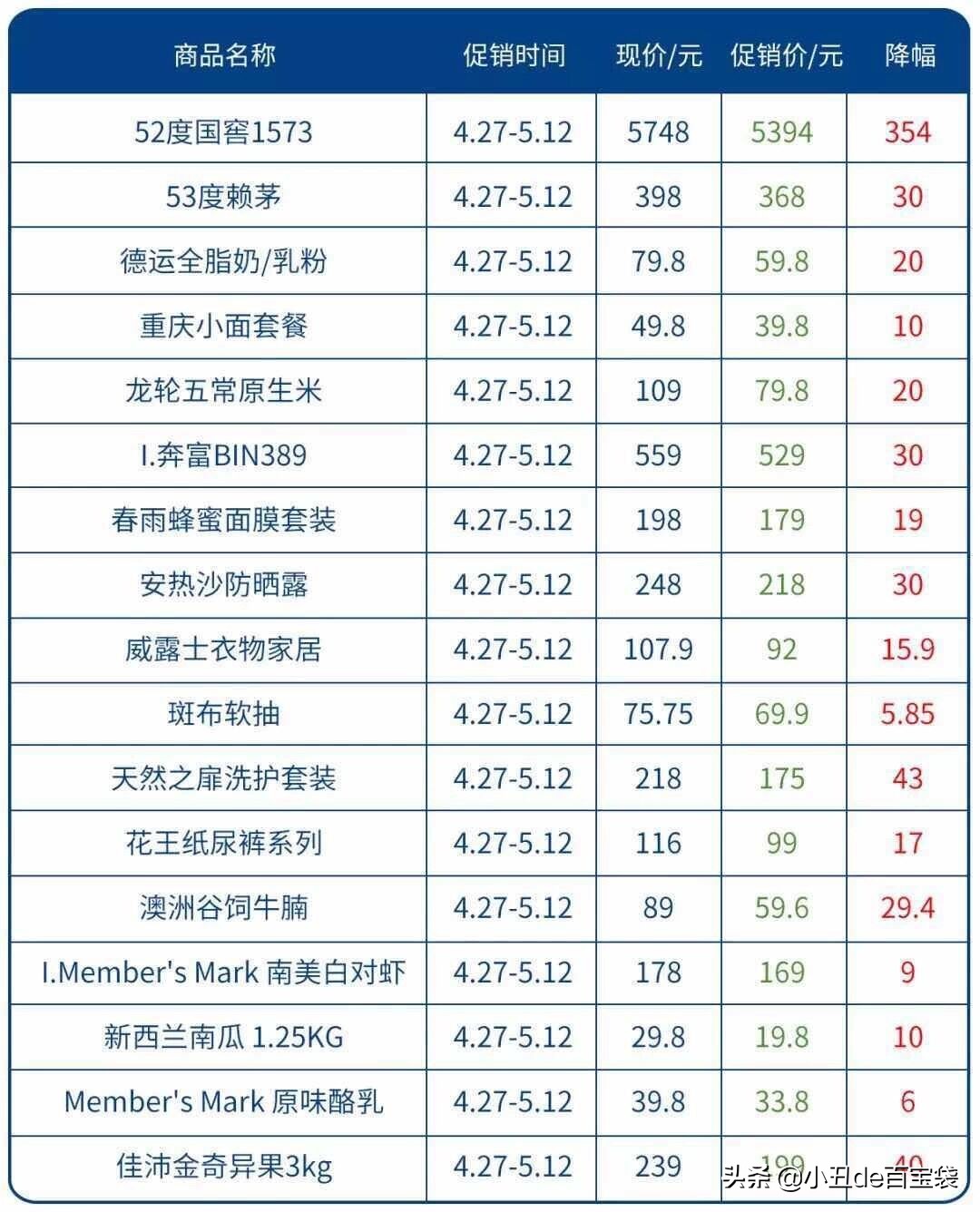 瞒不住了！成都这家网红会员商店终于在周年庆上露出真面目...