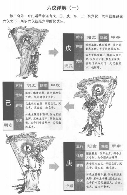 奇门遁甲三奇六仪口诀,奇门遁甲三奇六仪落九宫
