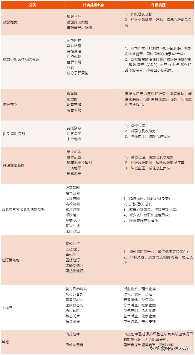 冠心病药物球囊和支架哪一个更好,冠心病变异性心绞痛发作首选药物