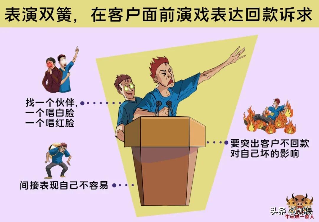 客户回款太慢但能结款,销售如何让客户快速回款