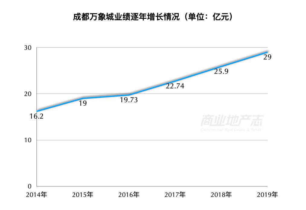 成都万象城线下观赛,成都万象城二期奇幻森林