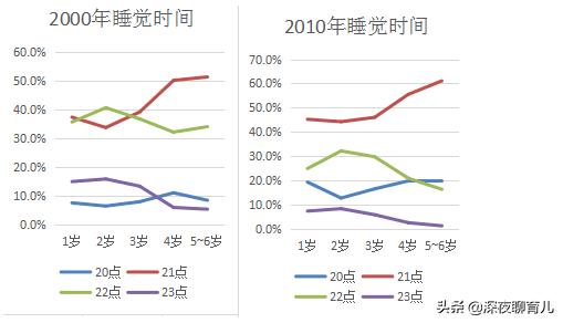2岁的宝宝睡觉越来越难哄,2岁孩子睡觉难入眠是什么原因