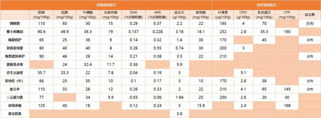 2021年3段奶粉测评排行榜,12款300+奶粉评测