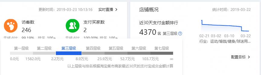 淘宝搜索权重规则是怎样的,淘宝搜索排名权重怎么弄