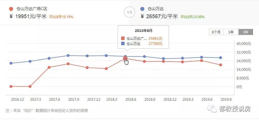 福州新soho值得投资吗,福州可以买的soho