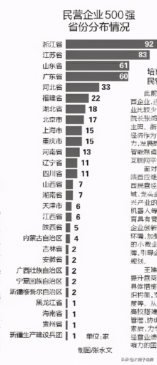 平均房价前三省份,平均房价最贵的县级市
