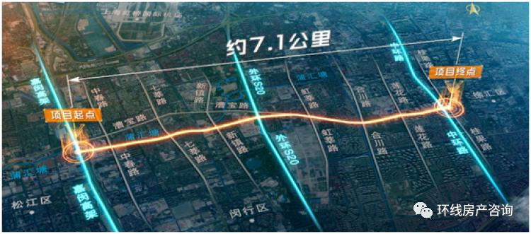 上海郊区房地产投资,上海西南板块