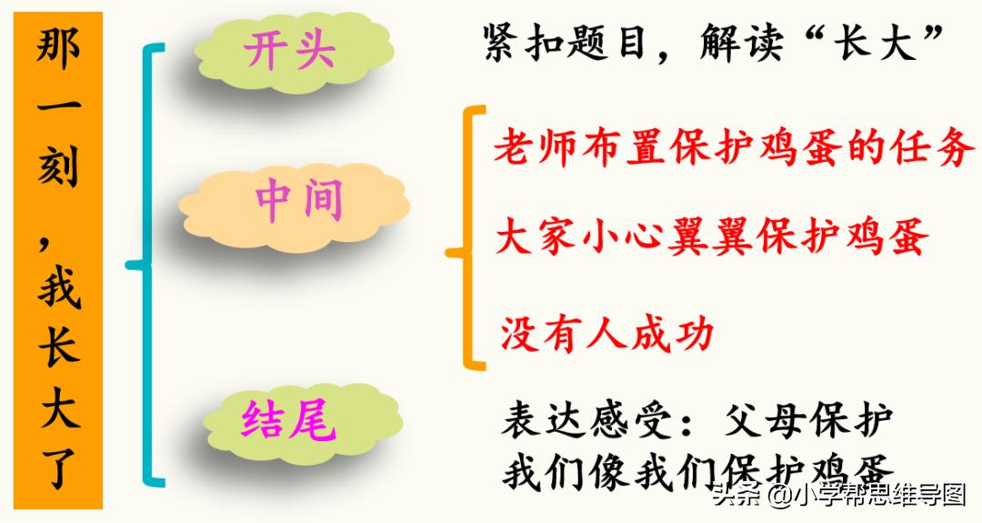 五下第1单元习作那一刻我长大了,那一刻我长大了作文部编版