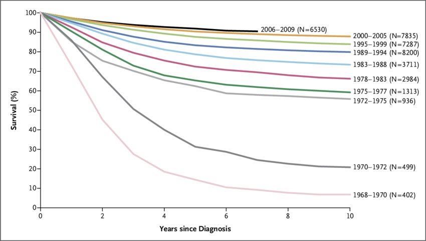 如何选择最好的靶向药？基因表达很重要