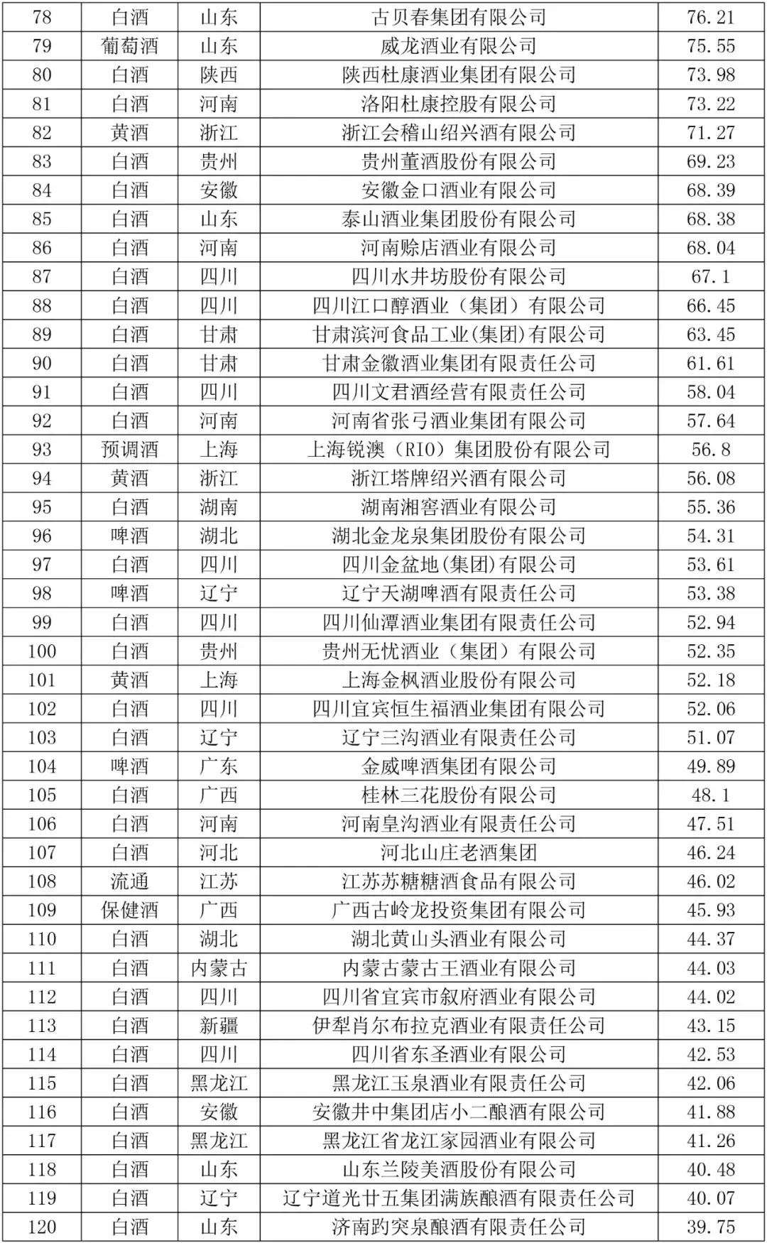 最新中国白酒品牌200强汇总,2021中国十大白酒品牌排行榜