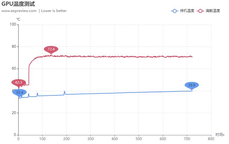 影驰GeForceRTX3070Ti黑将OC显卡评测:煞气腾腾的光追猛“将”