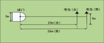 南昌二中特长生2017,2021南昌二中体育特长生名单