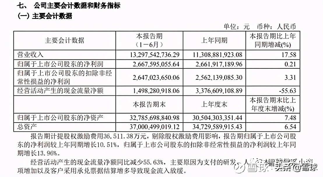 深度解析恒瑞医药雪球,恒瑞医药创新药业务深度分析