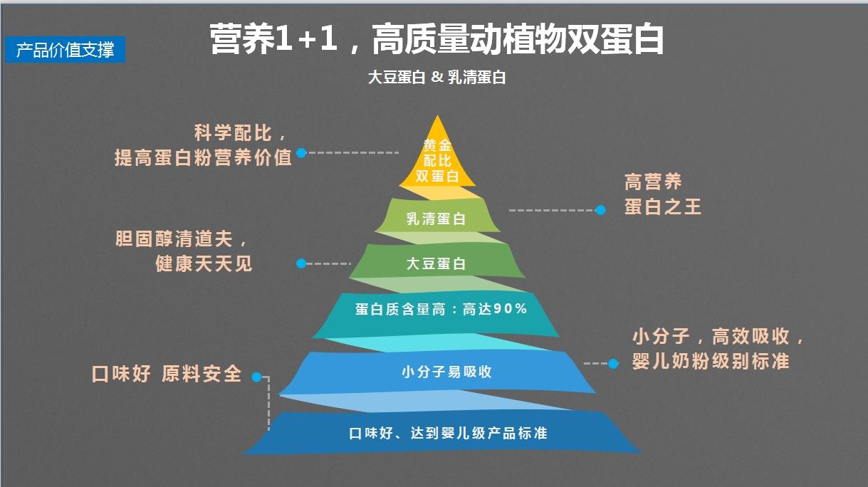 伊的家特别赞助《种草吧麻麻》，健普森蛋白质粉C位出道