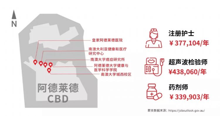 南澳留学移民攻略,南澳留学白皮书完整版