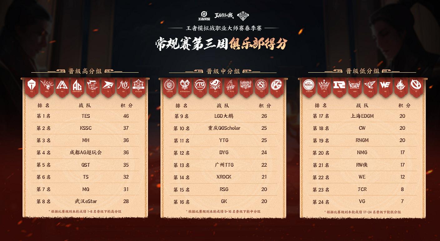 王者模拟战攻辅神射怎么运营,王者模拟战攻辅神射站位