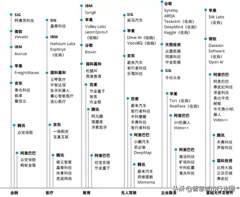 德勤全球AI白皮书：8大新趋势+3个关键技术（附PDF*载下**）