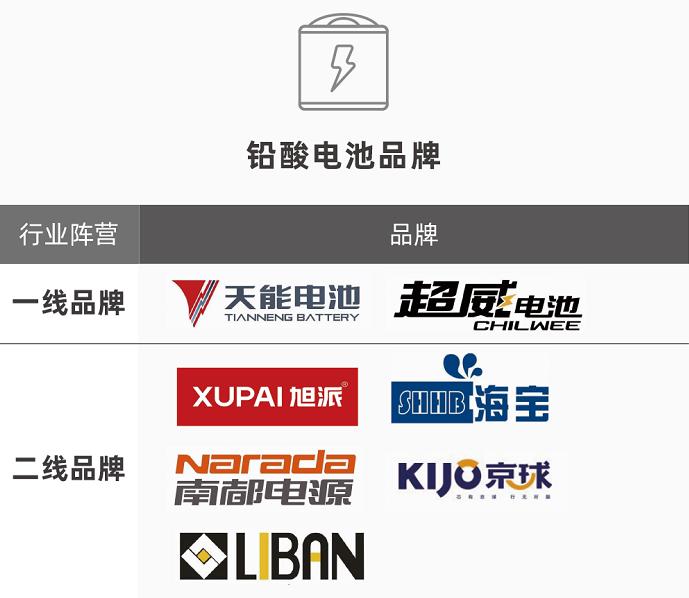 电动车哪种品牌好跑得远电池耐用,骑的电动车买什么样的电池最好