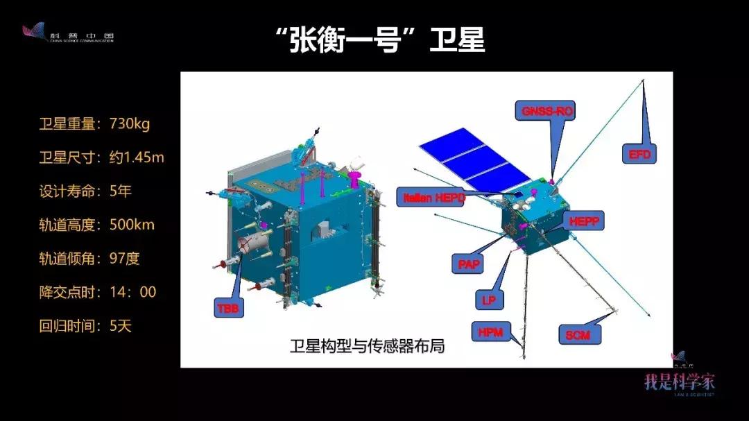 张衡一号卫星评价,张衡一号是如何探测地震