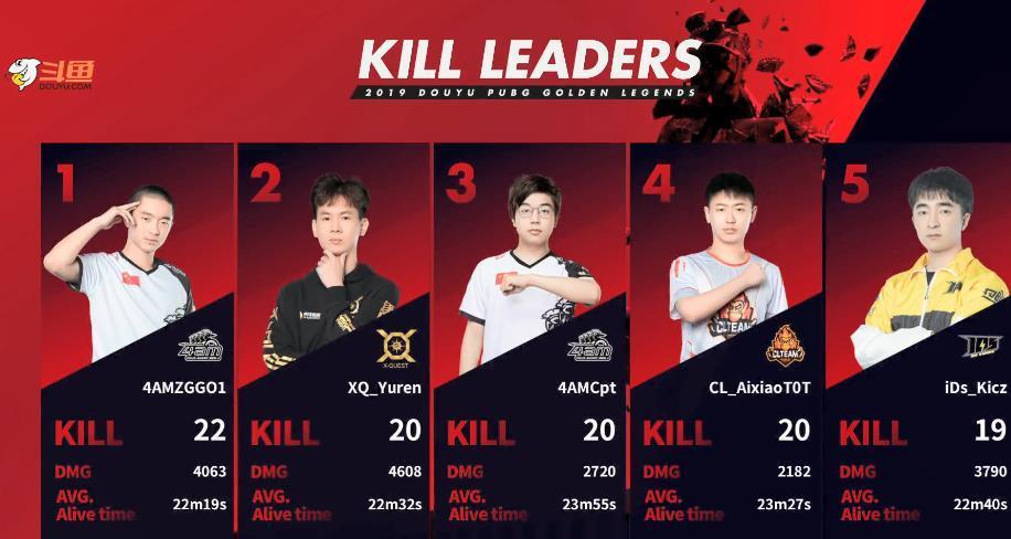 绝地求生队伍比拼,绝地求生最新战队赛排名