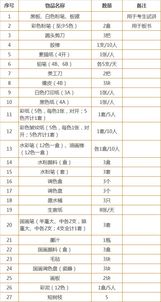 教师资格证面试可以带备课纸吗,教师资格证面试时有教材吗