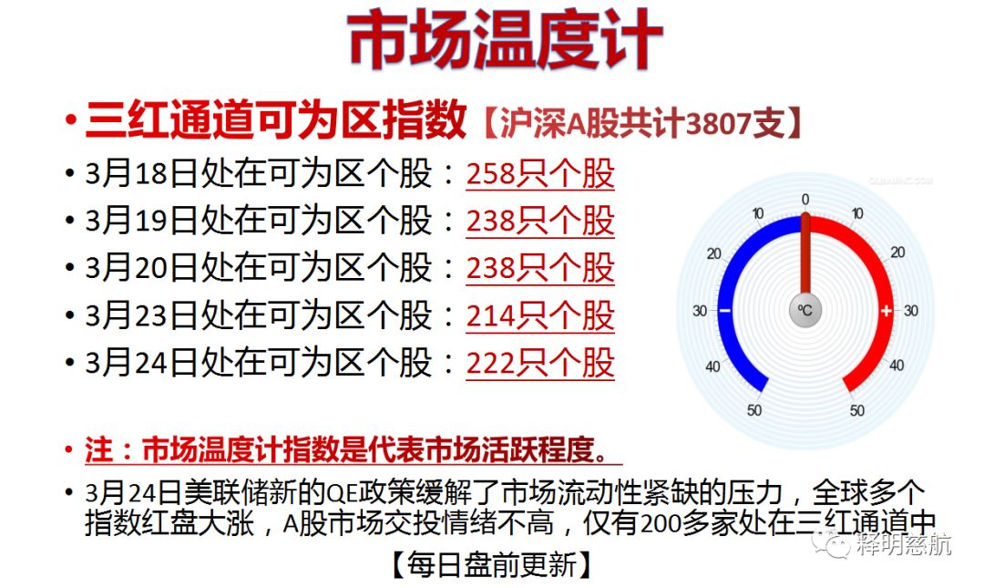 魏宁海前景,魏宁海分时线