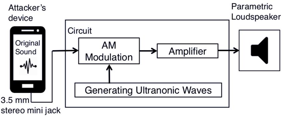 让智能语音助手播放音乐,让智能音箱只有语音功能