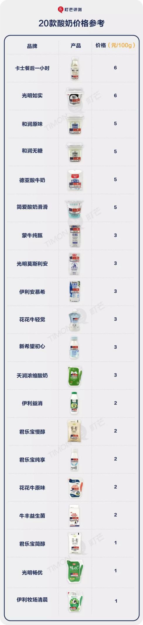 关于酸奶的100种秘密,关于酸奶的5大真相